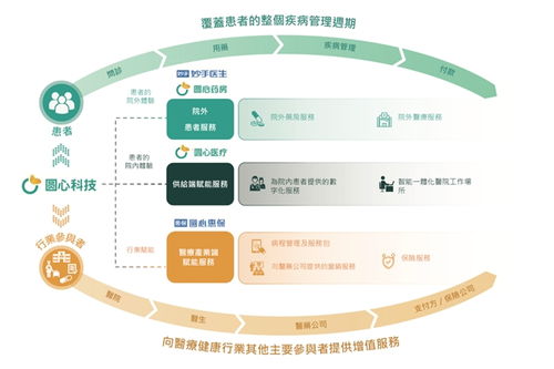 圓心科技2023上半年?duì)I收猛增43.1%，技術(shù)創(chuàng)新與管理升級共筑上市坦途
